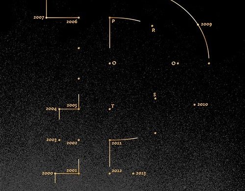 Różni wykonawcy – „Prosto XV”