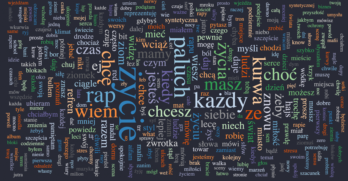 Poznaliśmy najczęściej używane słowa przez Palucha, Kekę, Quebo i Pro8l3m