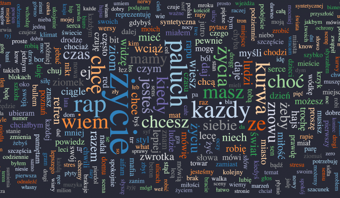 Poznaliśmy najczęściej używane słowa przez Palucha, Kekę, Quebo i Pro8l3m