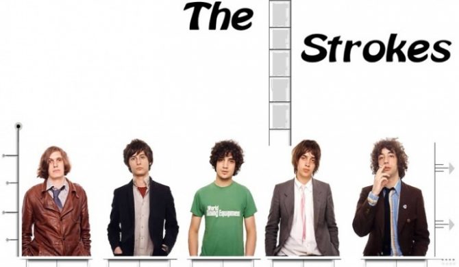Inspiracje The Strokes