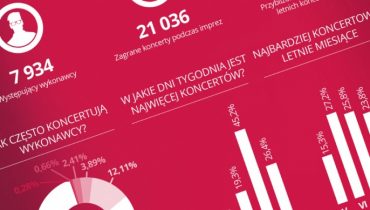 56 000 pln – tyle średnio wydaje gmina na koncerty (raport)